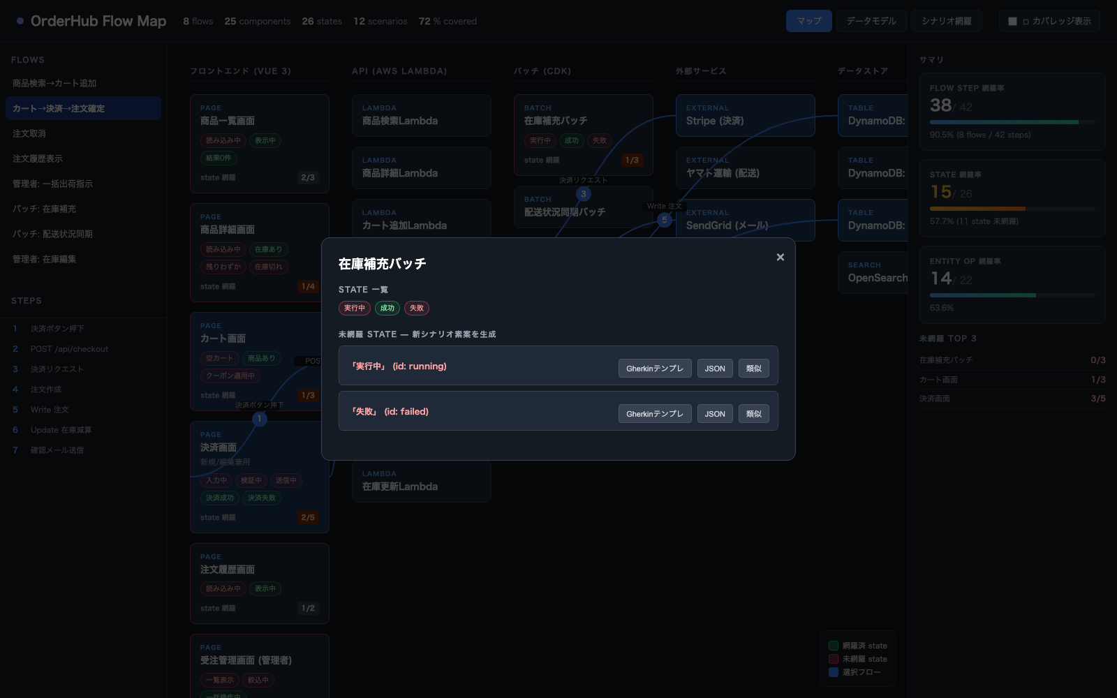 state popup 未網羅state一覧